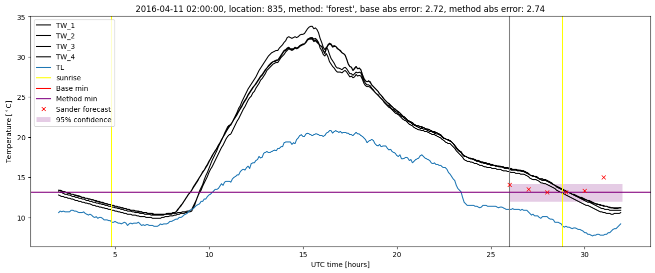 My plot :)