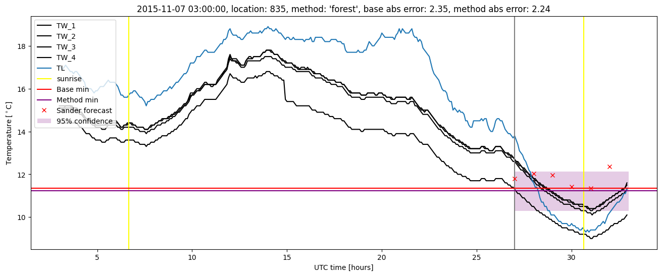 My plot :)