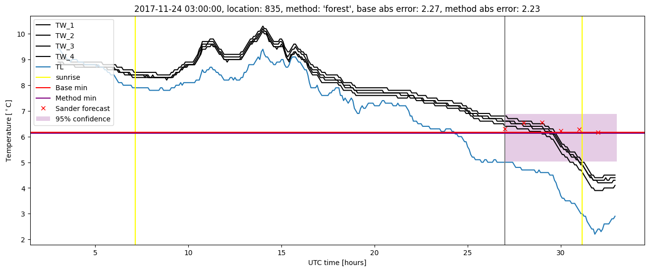 My plot :)