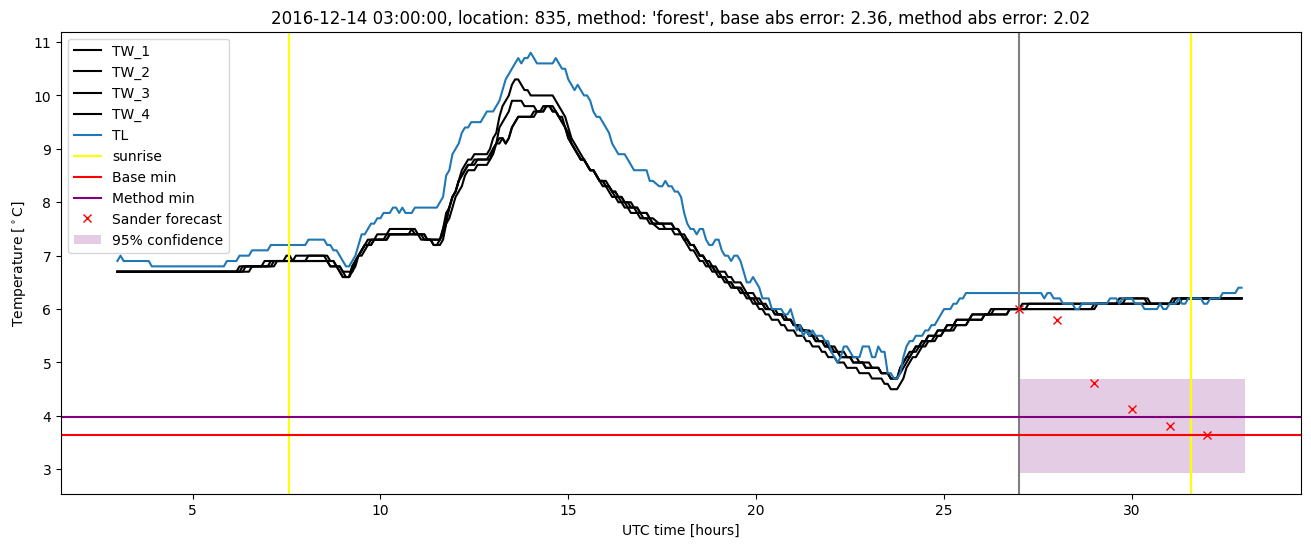 My plot :)