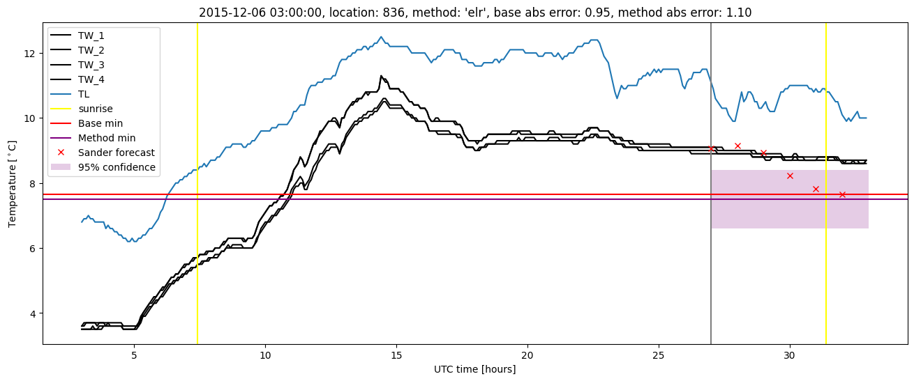 My plot :)