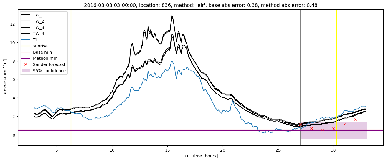 My plot :)