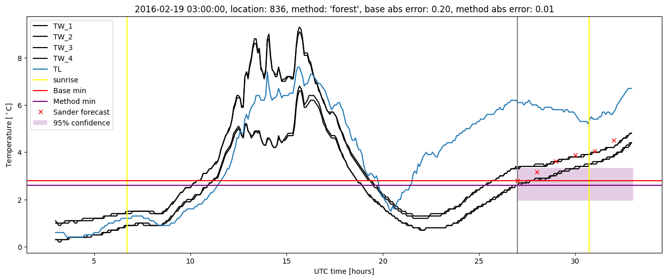 My plot :)