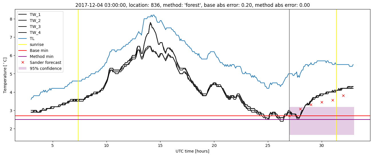 My plot :)