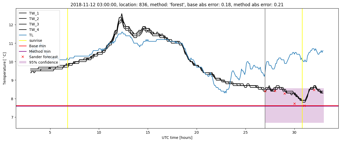 My plot :)