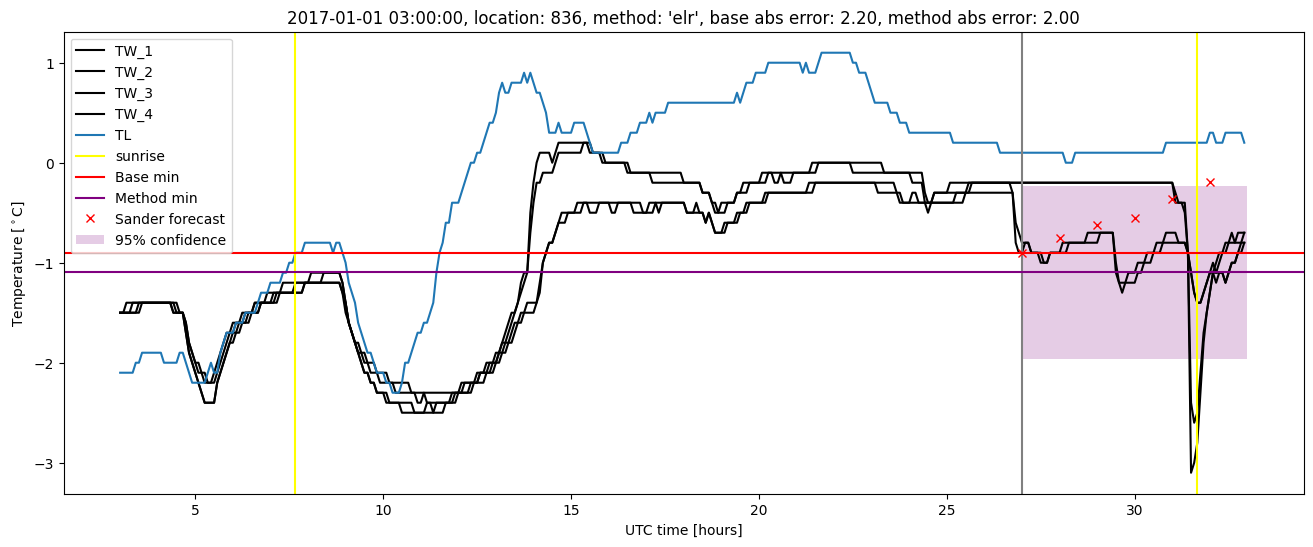 My plot :)