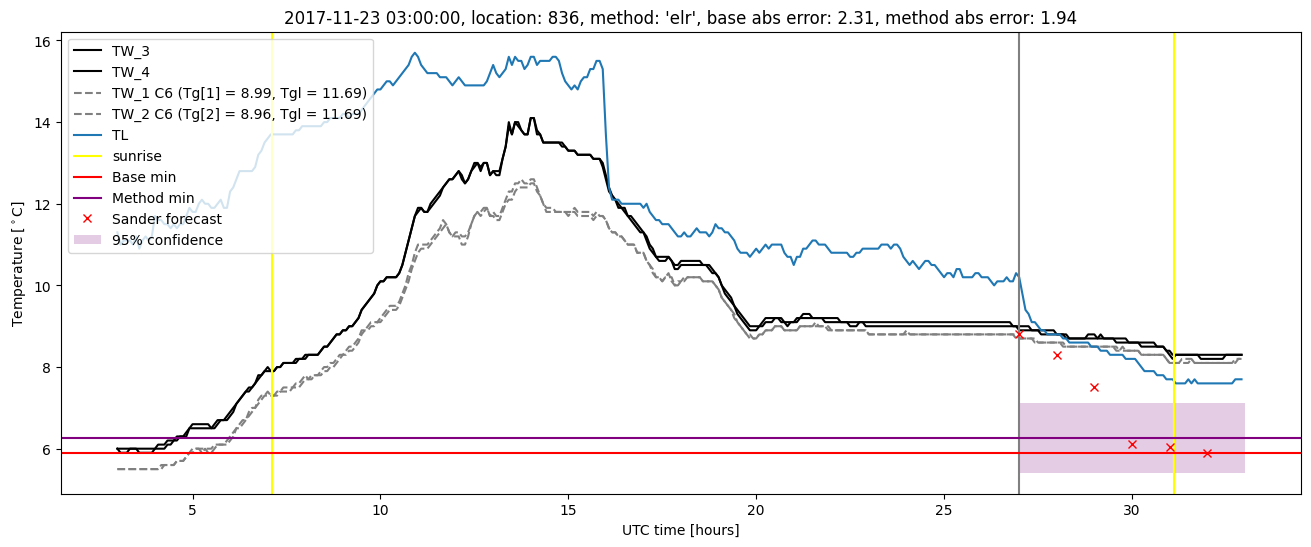 My plot :)