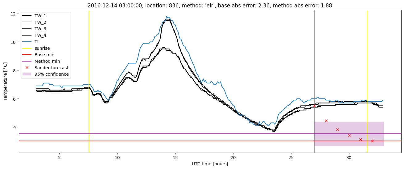 My plot :)