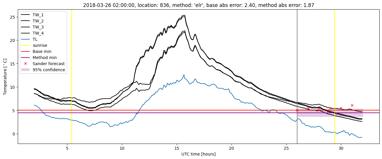 My plot :)