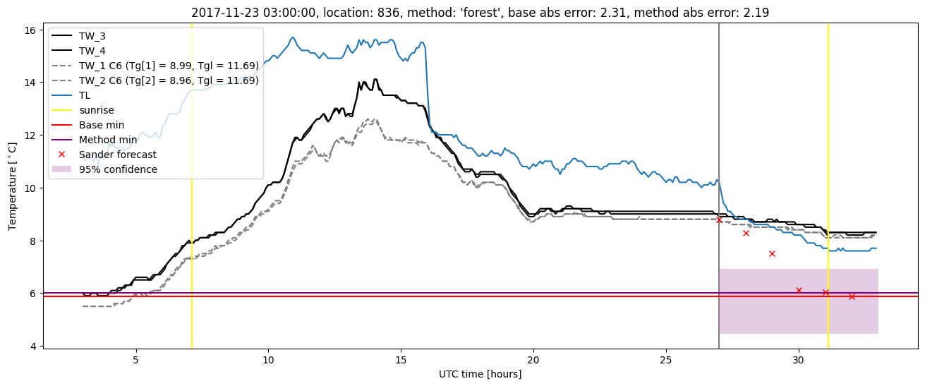 My plot :)