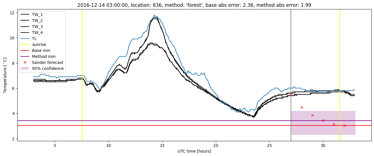 My plot :)