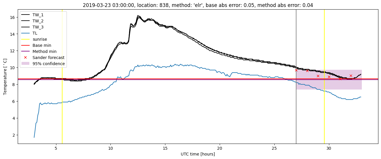 My plot :)