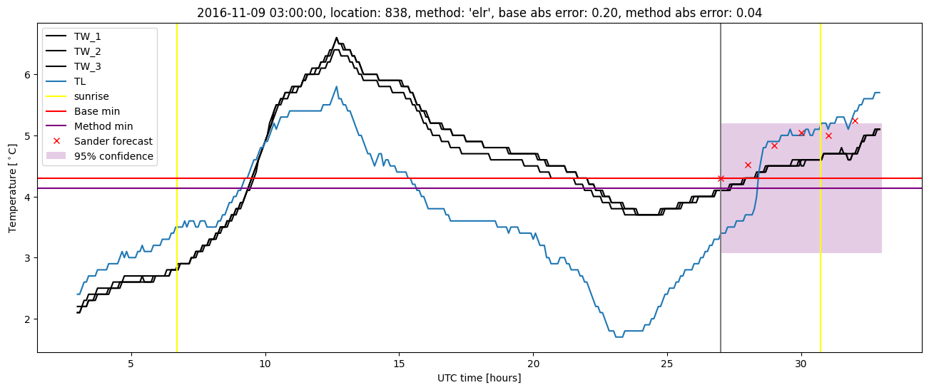 My plot :)