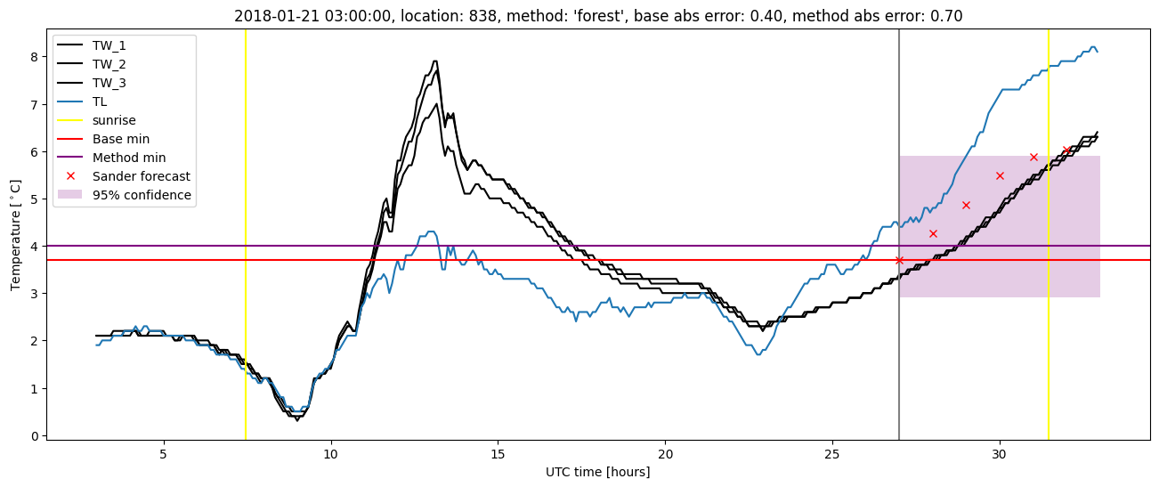 My plot :)