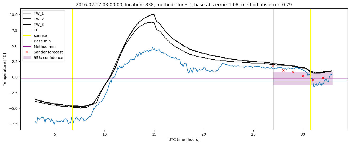 My plot :)