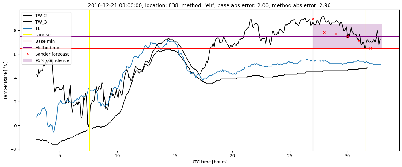 My plot :)