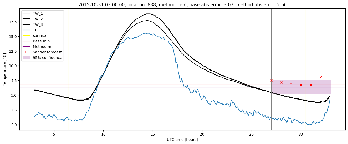 My plot :)