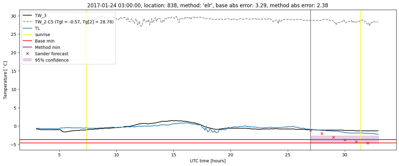 My plot :)