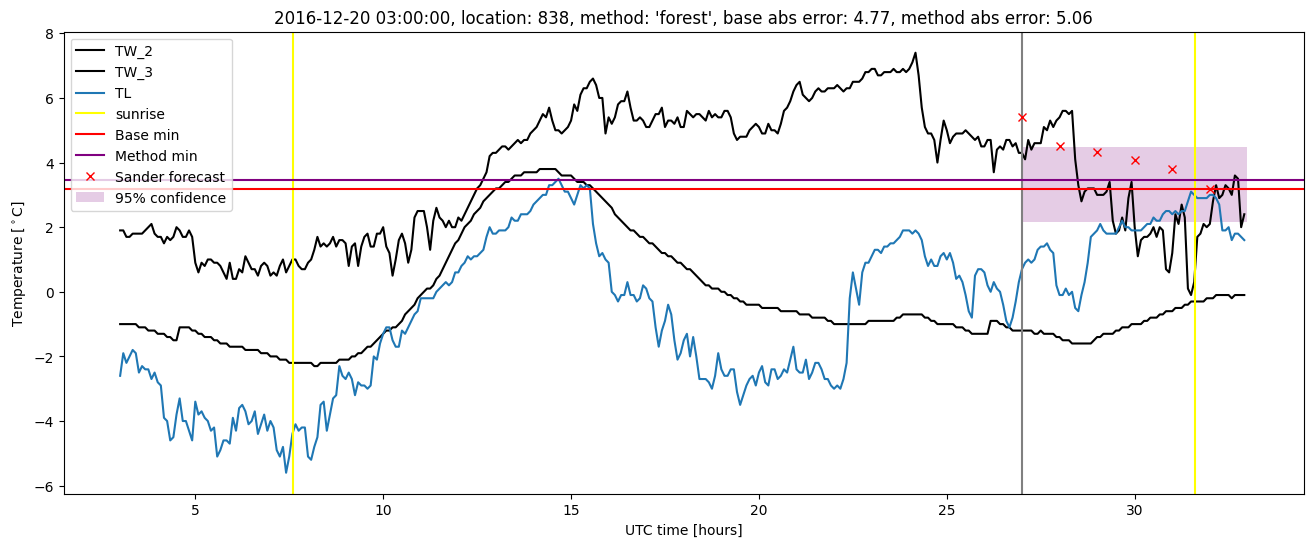 My plot :)