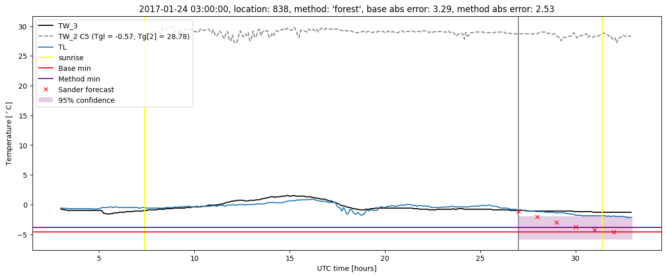 My plot :)