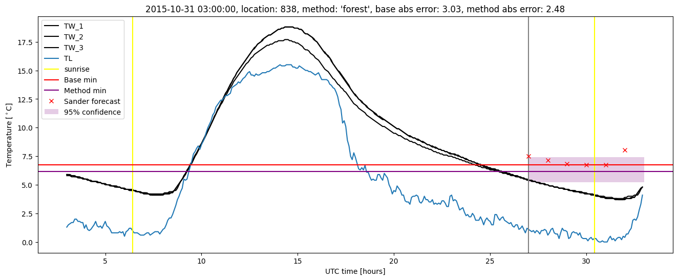 My plot :)