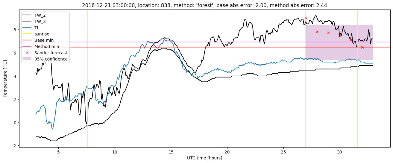 My plot :)