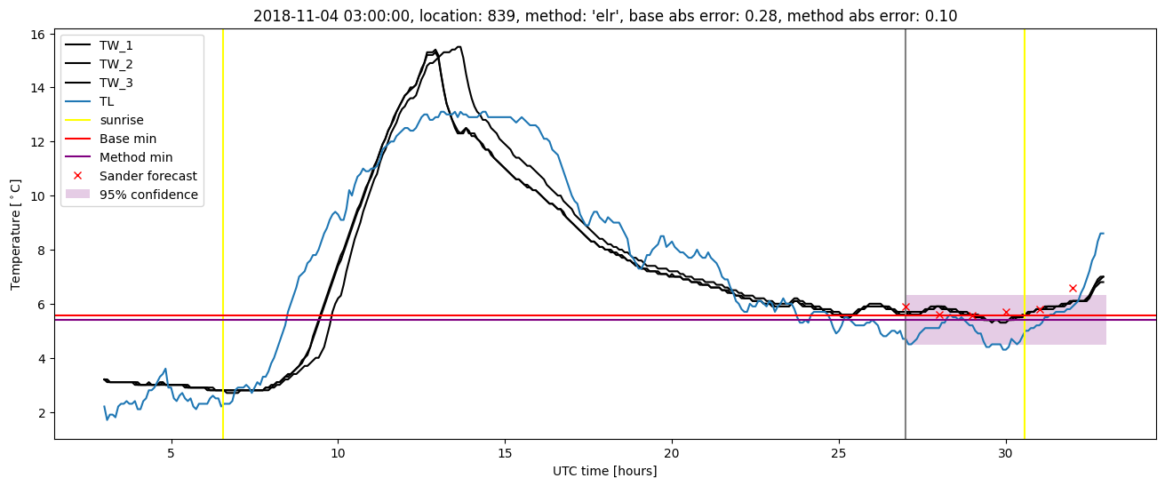 My plot :)