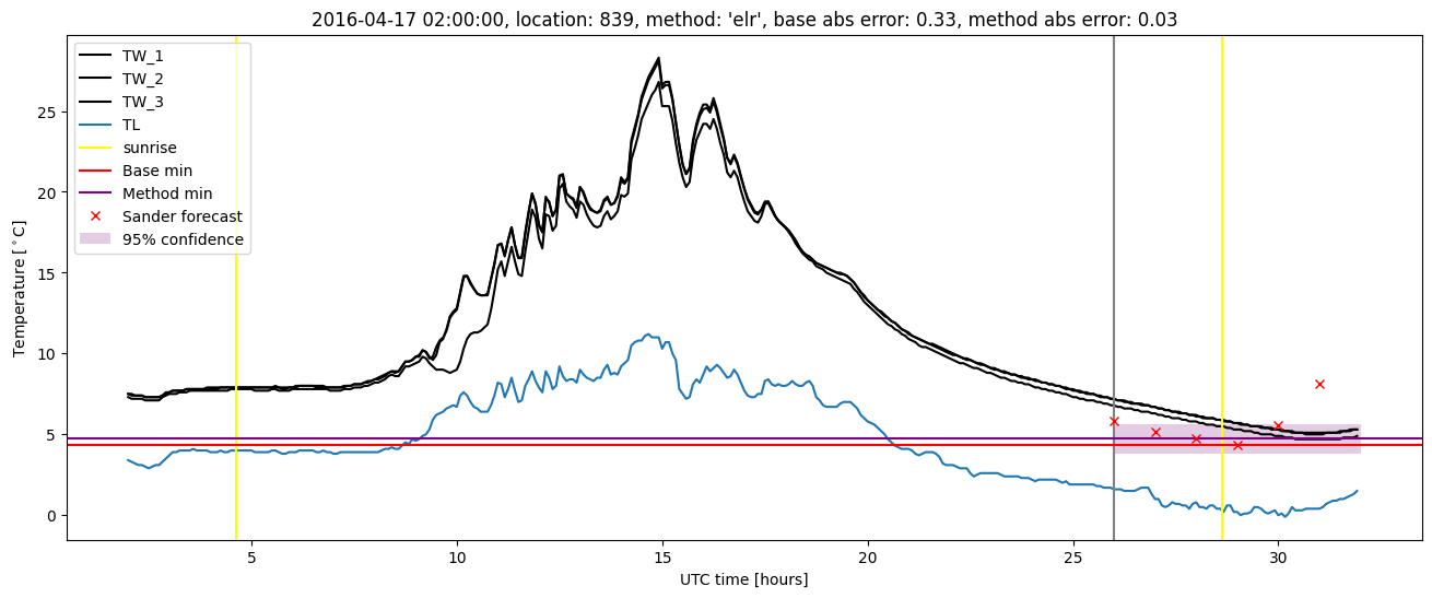 My plot :)