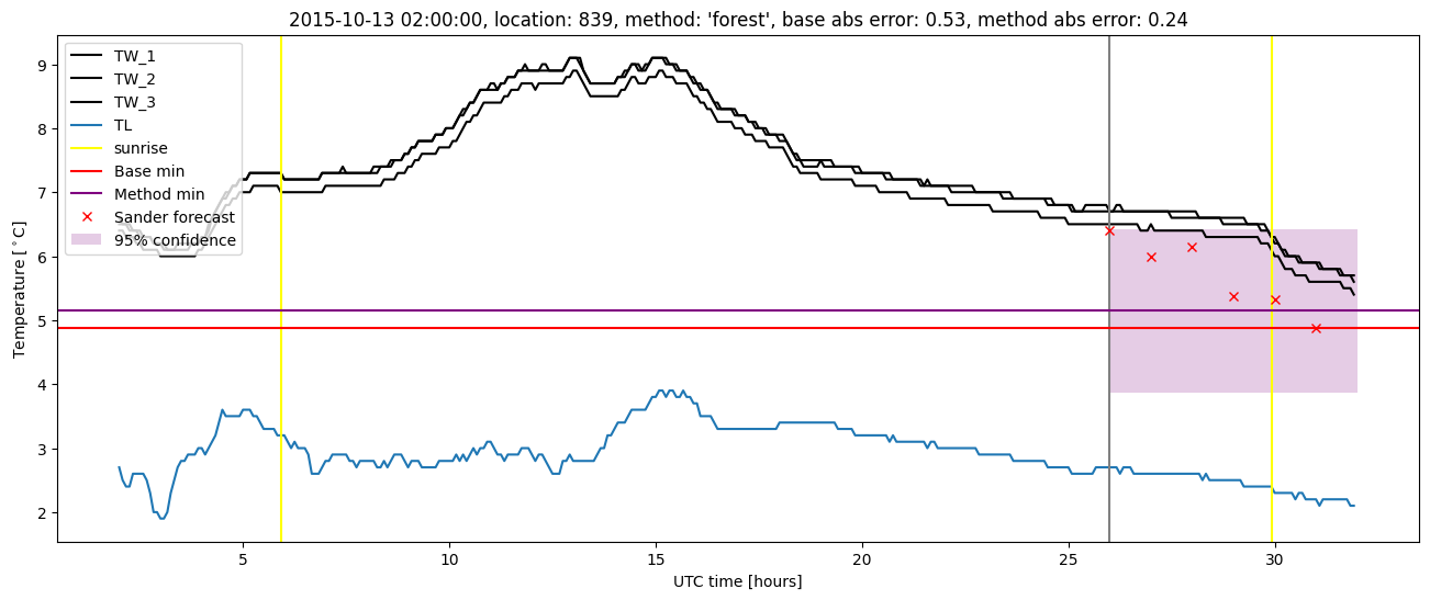 My plot :)