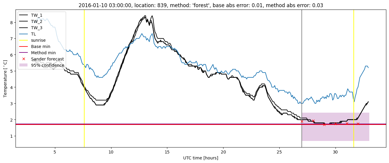 My plot :)