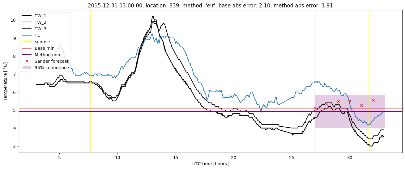 My plot :)