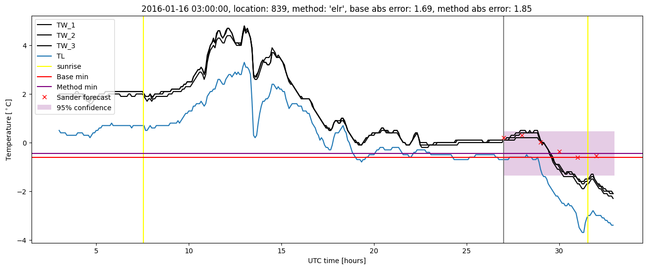 My plot :)