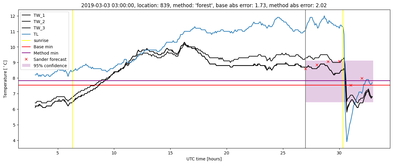 My plot :)