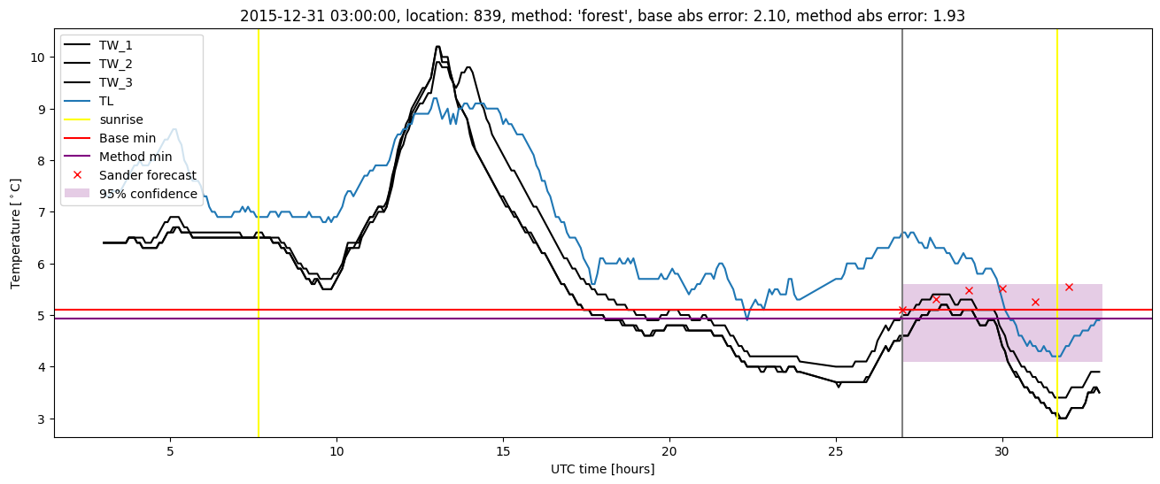 My plot :)