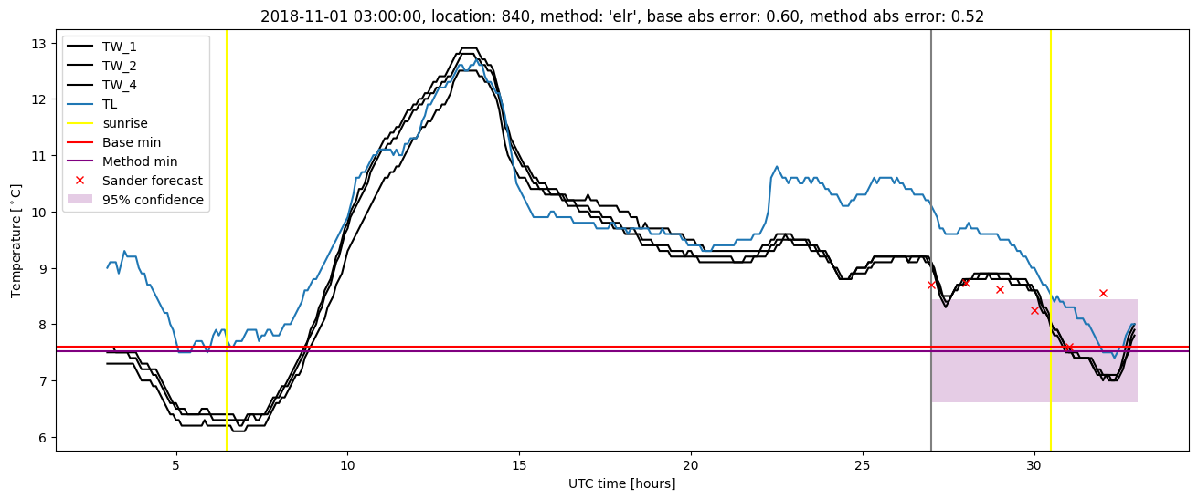 My plot :)