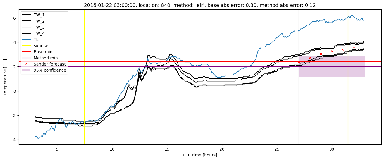 My plot :)