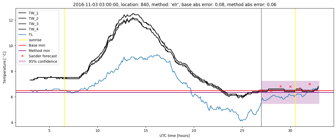 My plot :)