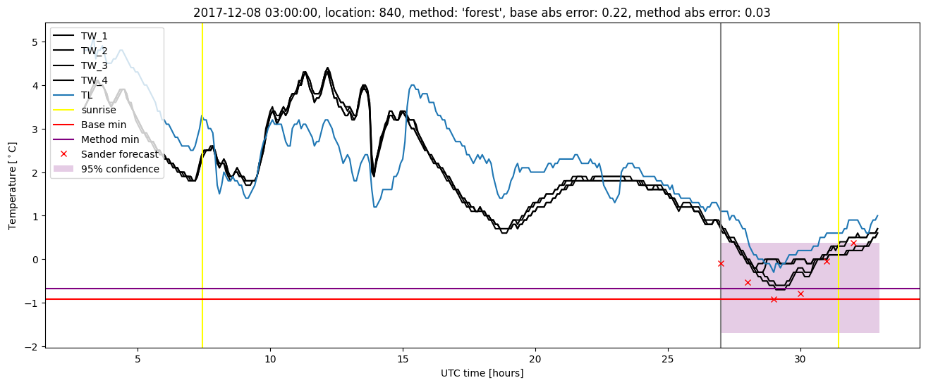 My plot :)