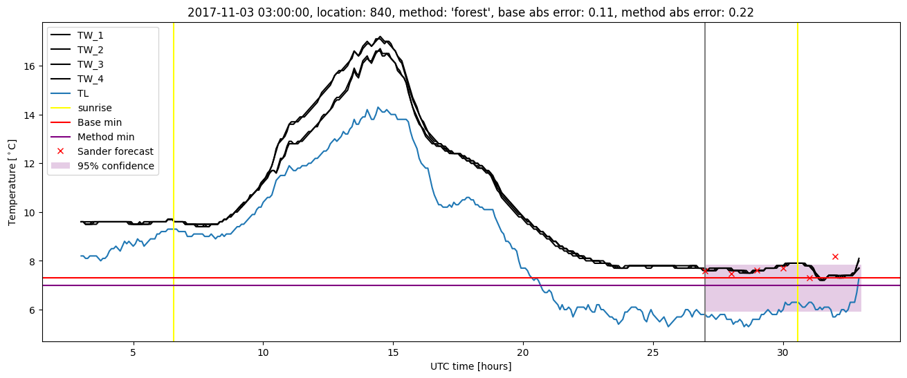 My plot :)