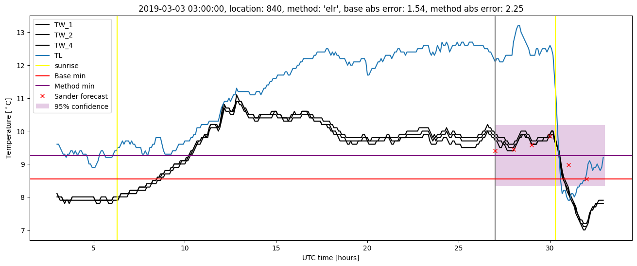 My plot :)