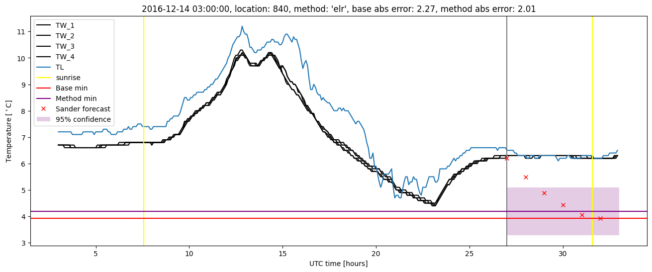 My plot :)