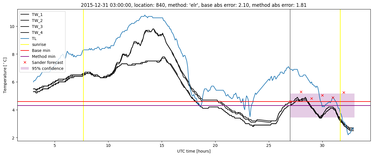 My plot :)