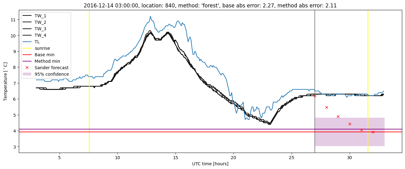 My plot :)