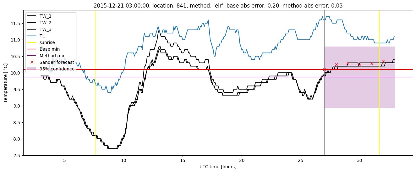 My plot :)