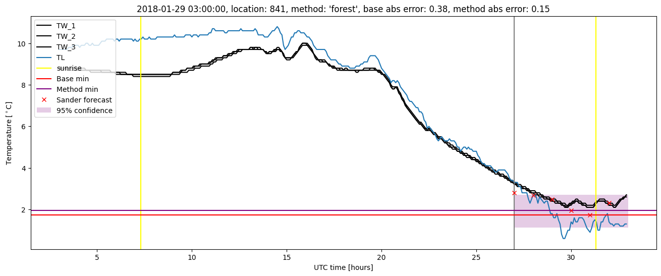 My plot :)