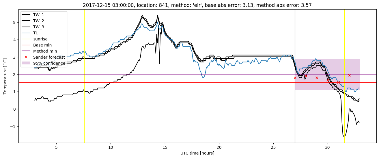 My plot :)