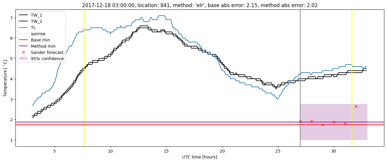 My plot :)