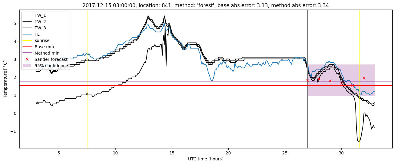 My plot :)