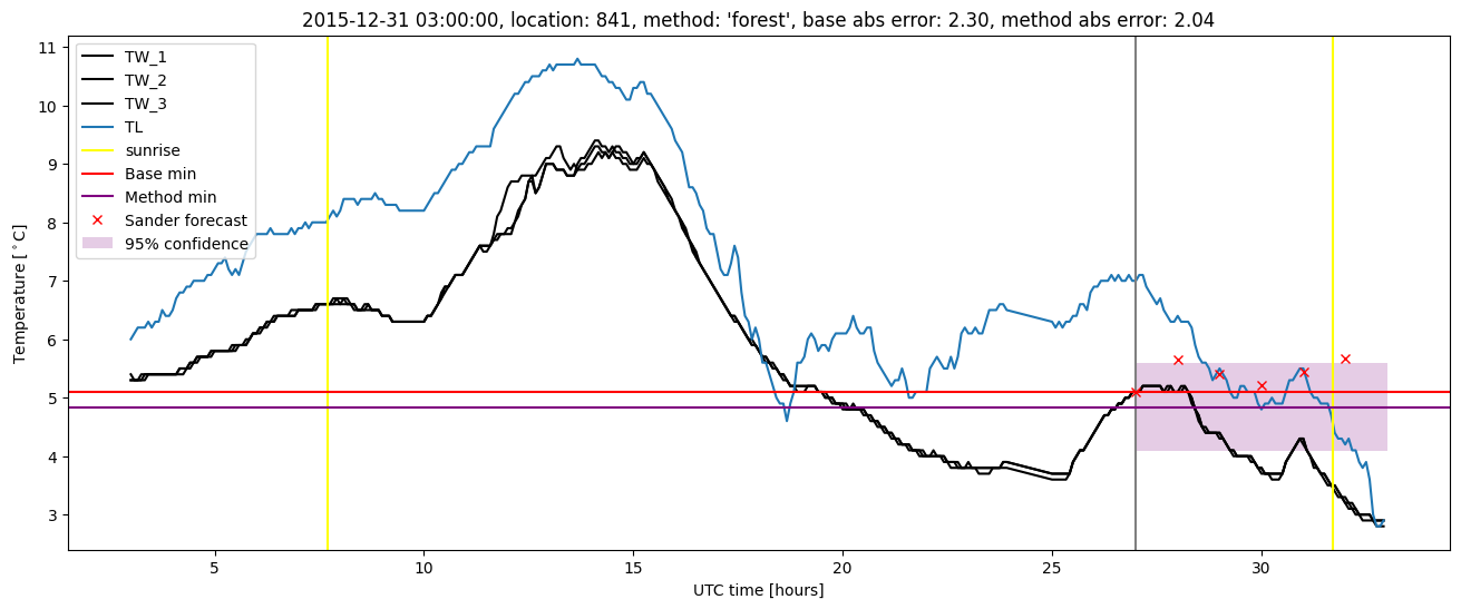 My plot :)