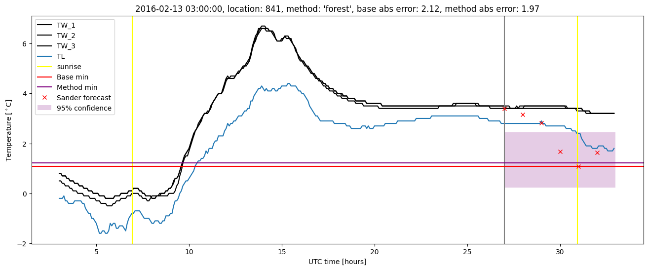 My plot :)